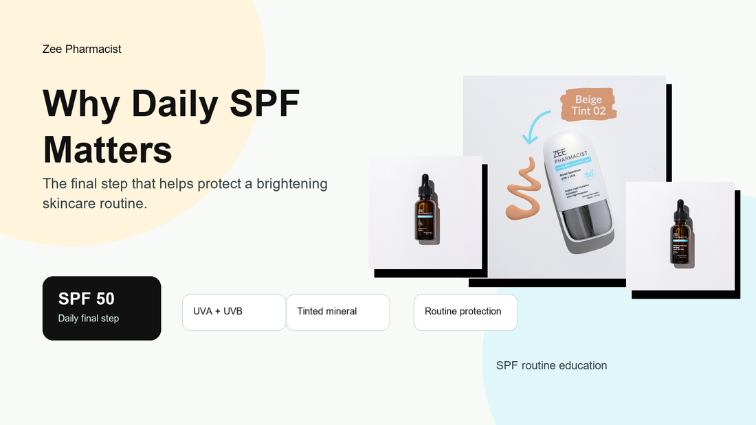 Zee Pharmacist SPF education graphic showing Eternal Glow SPF 50 with brightening routine products.